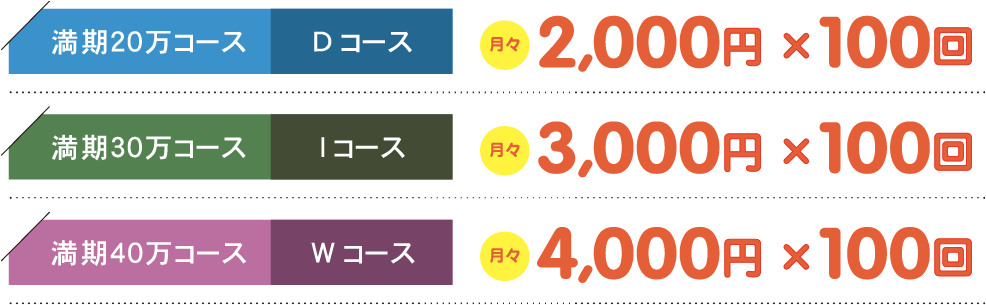 積立